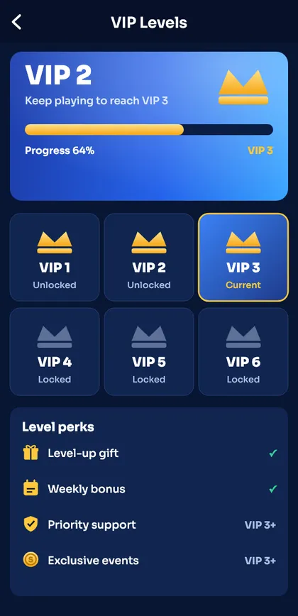 Sagar Club VIP levels page with progress bar and level cards